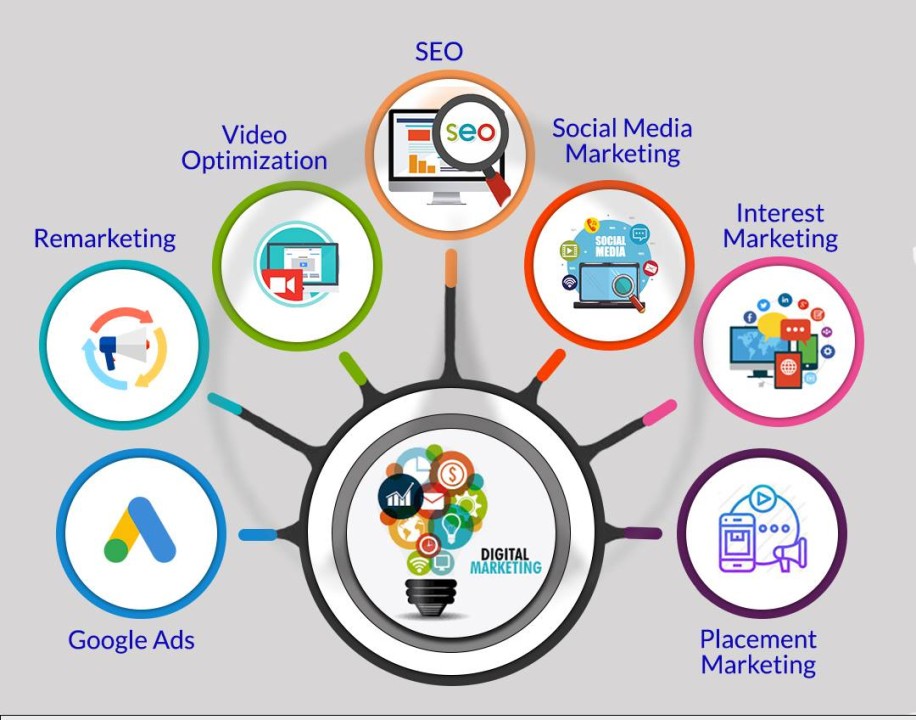 Digital Marketing Success: A Finance Firm Case Study